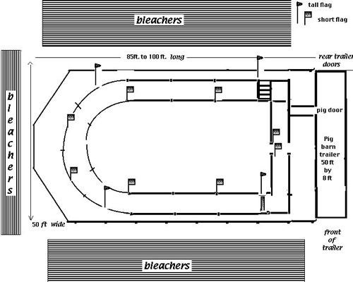 layout of racing area